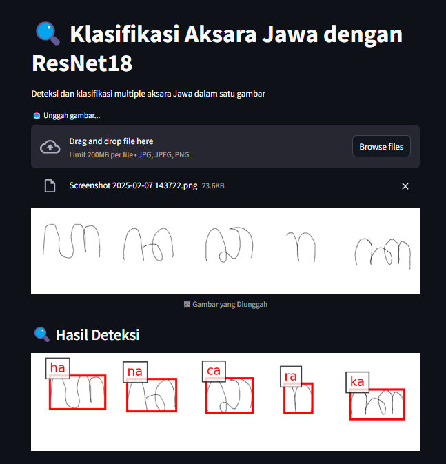Hasil klasifikasi aksara Jawa